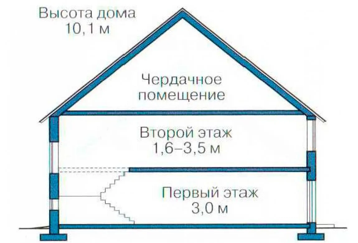 План N3 проекта кирпичного дома «1019»