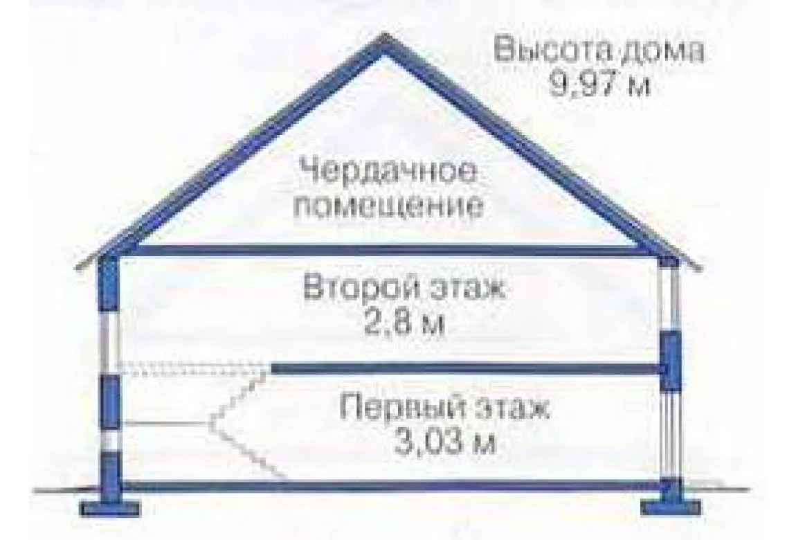 План N3 проекта дома из СИП-панелей «1286» План N3 проекта дома из СИП-панелей «1286»