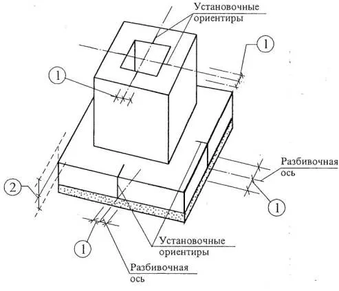Стаканный фундамент Стаканный фундамент