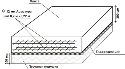 Расчет плитного фундамента